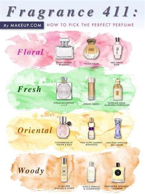 how to choose a fragrance.